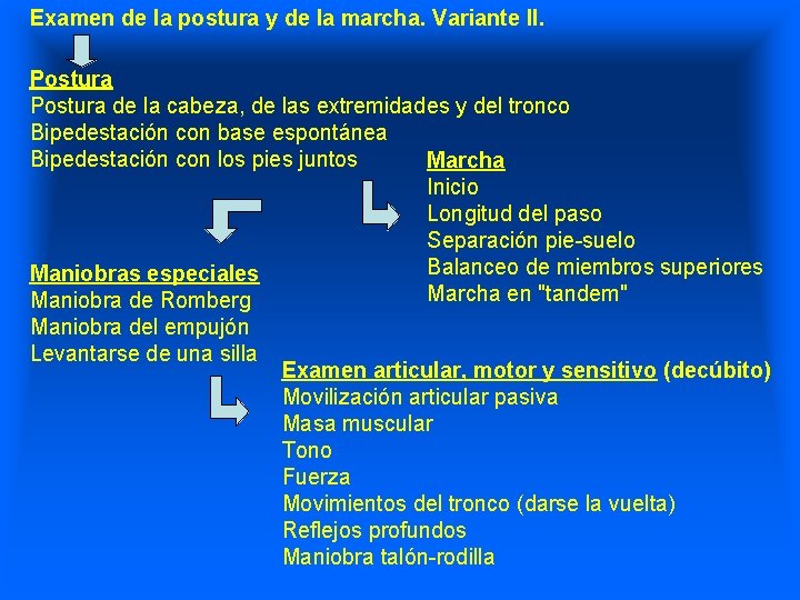 Examen de la postura y de la marcha. Variante II. Postura de la cabeza,