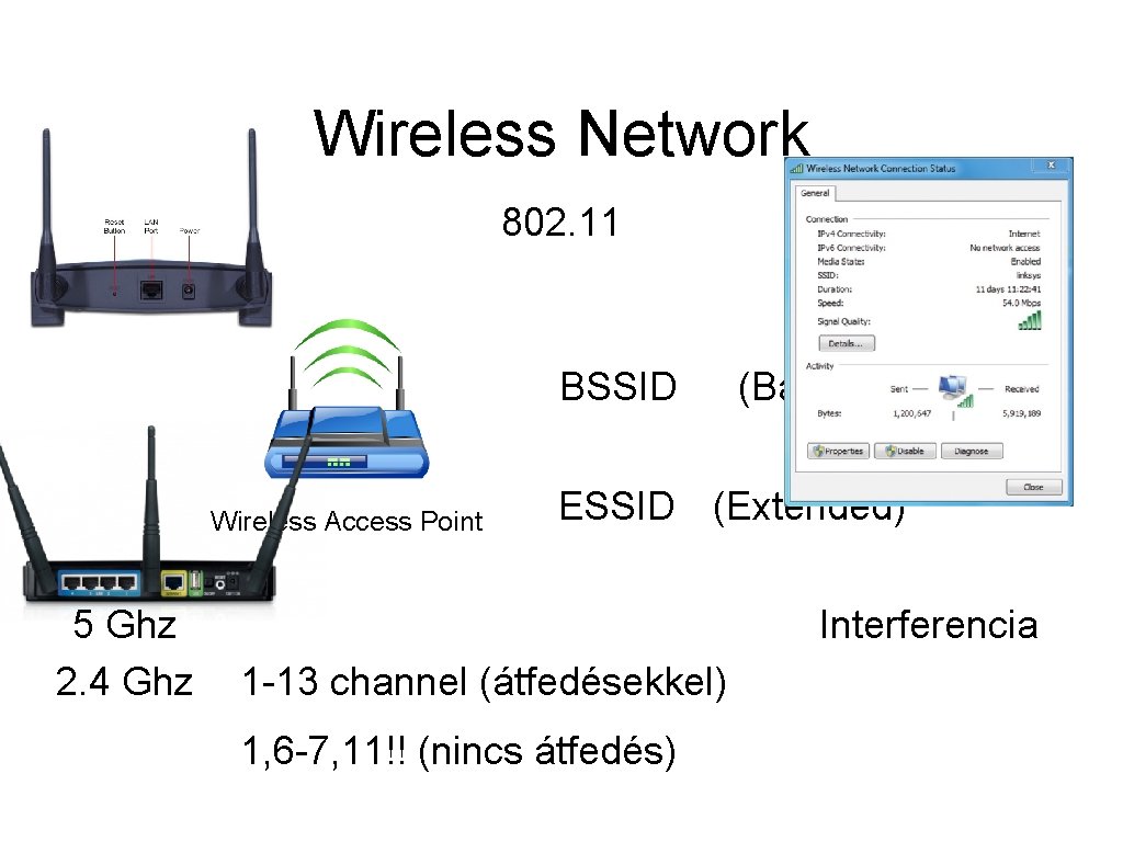 Wireless Network 802. 11 BSSID Wireless Access Point 5 Ghz 2. 4 Ghz (Basic)