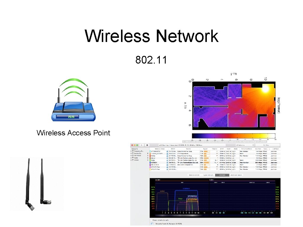 Wireless Network 802. 11 Wireless Access Point 