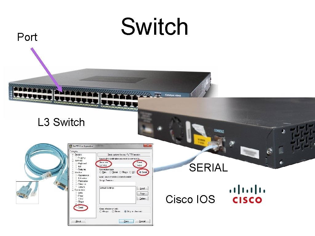 Switch Port L 3 Switch SERIAL Cisco IOS 