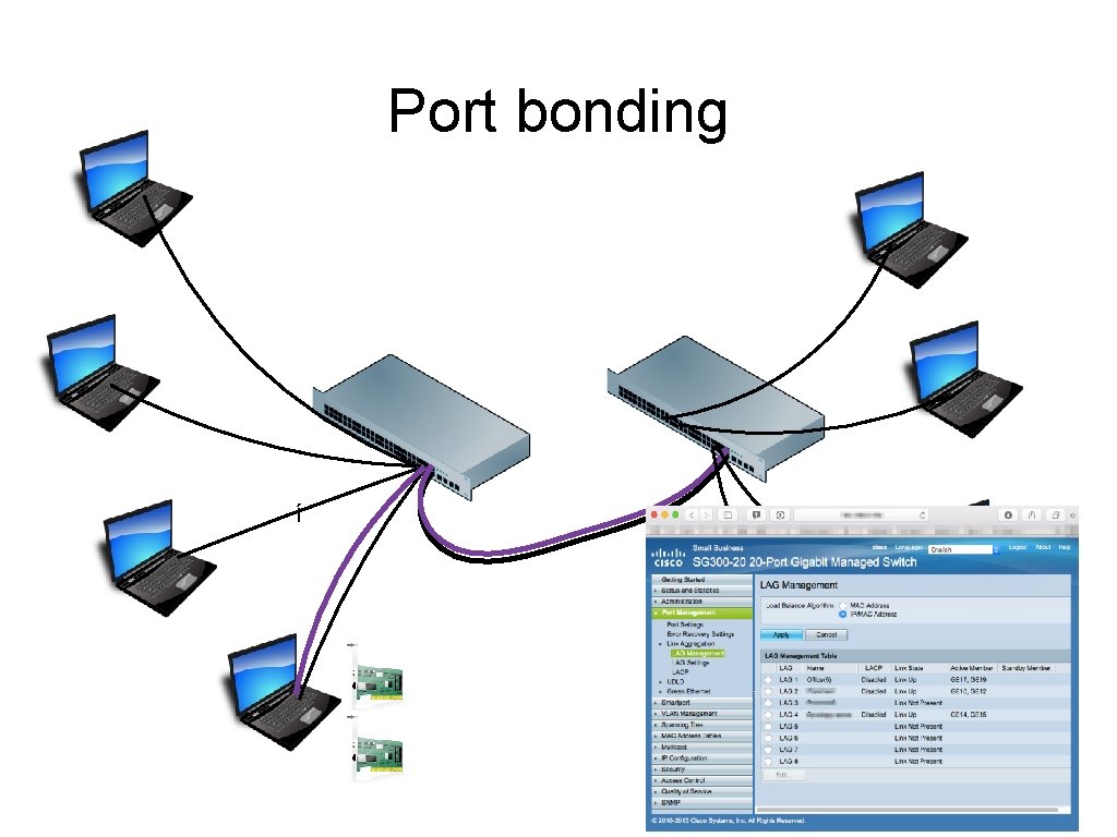 Port bonding í 