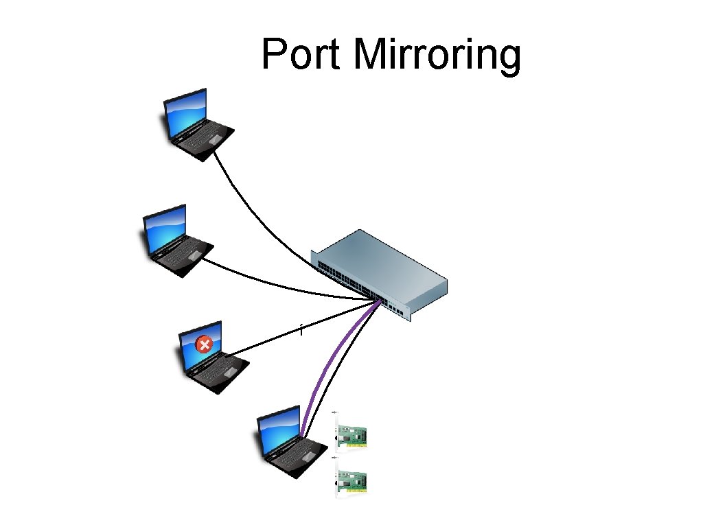 Port Mirroring í 