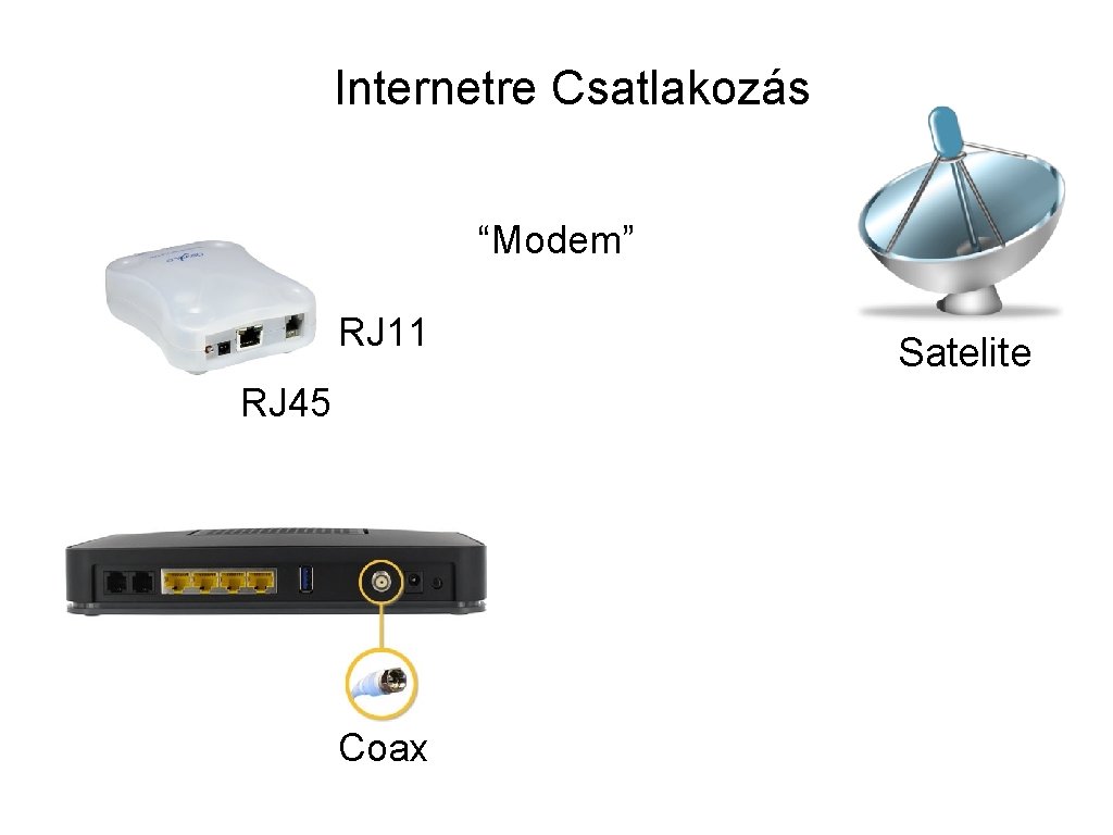 Internetre Csatlakozás “Modem” RJ 11 RJ 45 Coax Satelite 
