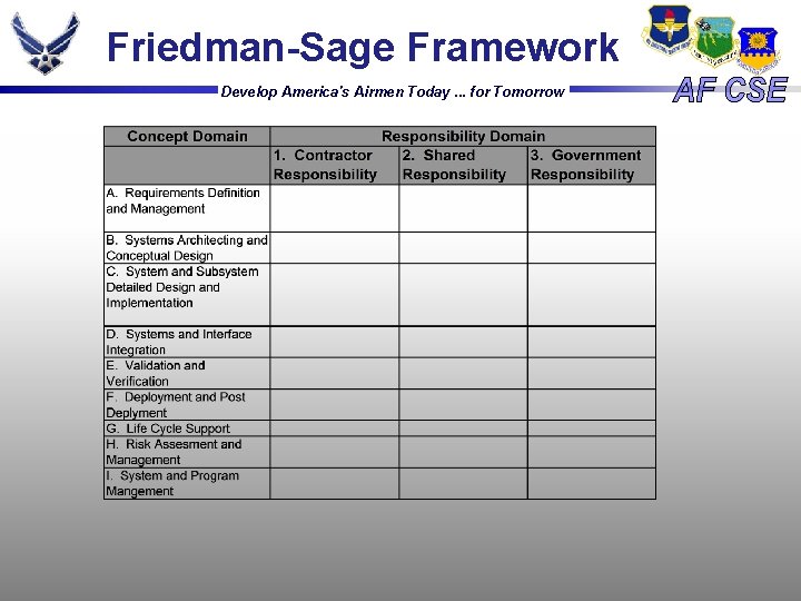 Friedman-Sage Framework Develop America's Airmen Today. . . for Tomorrow Friedman-Sage Framework Develop America's Airmen Today. . . for Tomorrow
