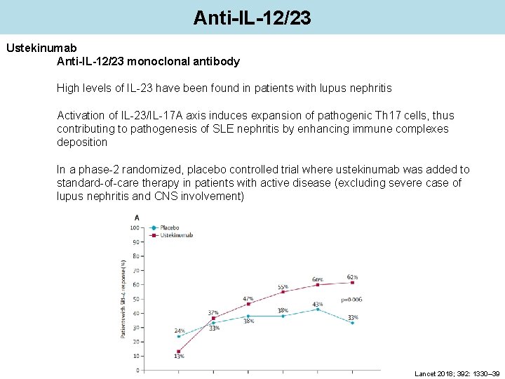 Anti-IL-12/23 Ustekinumab Anti-IL-12/23 monoclonal antibody High levels of IL-23 have been found in patients
