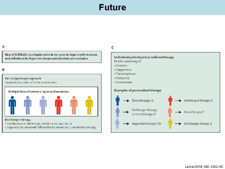 Future Lancet 2019; 393: 2332– 43 