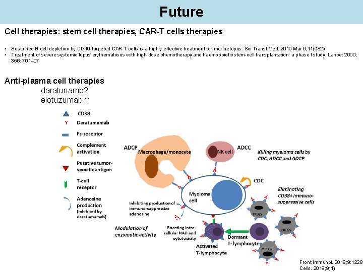 Future Cell therapies: stem cell therapies, CAR-T cells therapies • Sustained B cell depletion