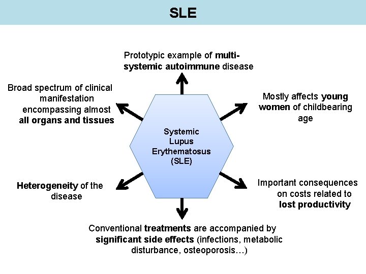 SLE Prototypic example of multisystemic autoimmune disease Broad spectrum of clinical manifestation encompassing almost