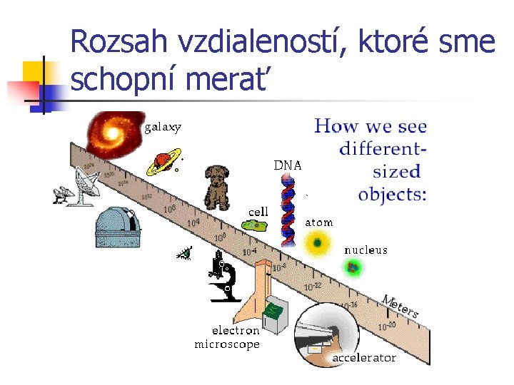 Rozsah vzdialeností, ktoré sme schopní merať 