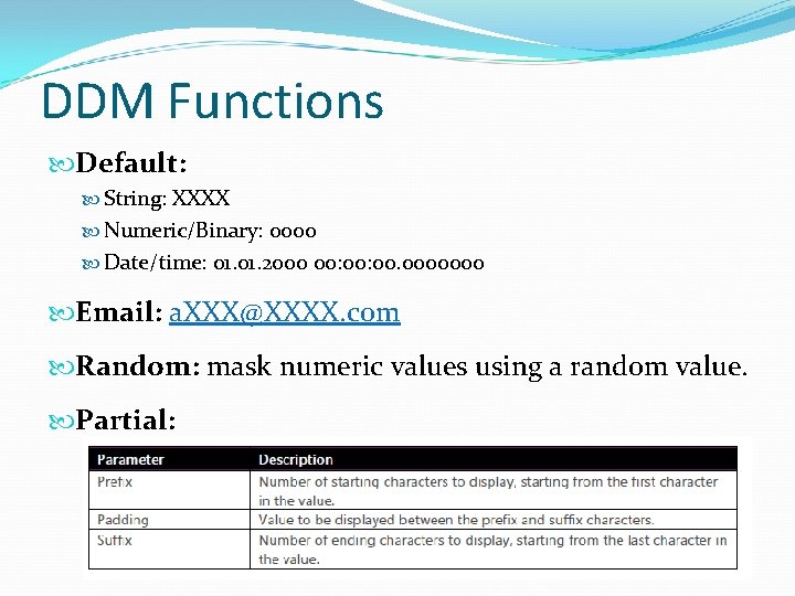 DDM Functions Default: String: XXXX Numeric/Binary: 0000 Date/time: 01. 2000 00: 00. 0000000 Email: