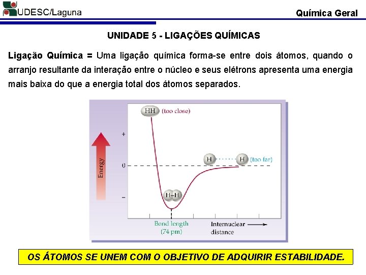 Química Geral UNIDADE 5 - LIGAÇÕES QUÍMICAS Ligação Química = Uma ligação química forma-se