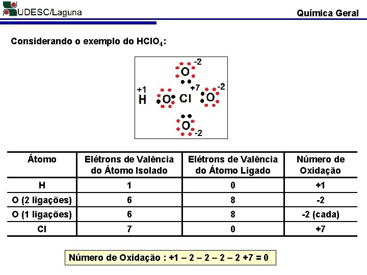 Química Geral Considerando o exemplo do HCl. O 4: Átomo Elétrons de Valência do