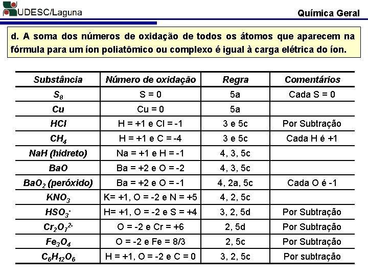 Química Geral d. A soma dos números de oxidação de todos os átomos que