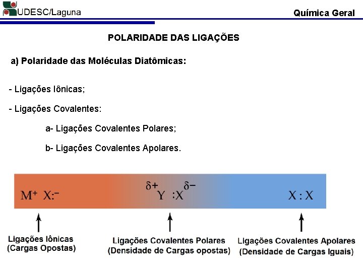 Química Geral POLARIDADE DAS LIGAÇÕES a) Polaridade das Moléculas Diatômicas: - Ligações Iônicas; -