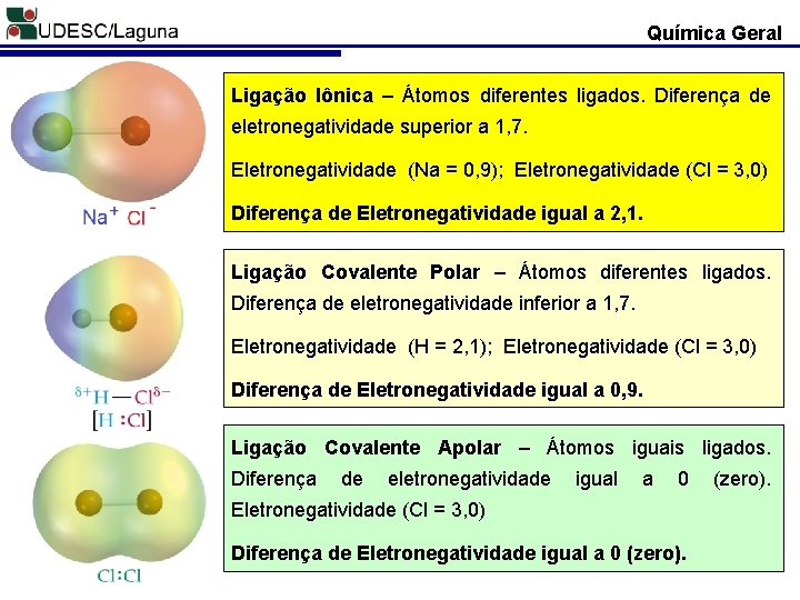 Química Geral Ligação Iônica – Átomos diferentes ligados. Diferença de eletronegatividade superior a 1,