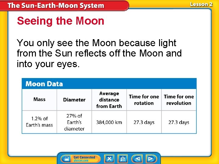 Seeing the Moon You only see the Moon because light from the Sun reflects