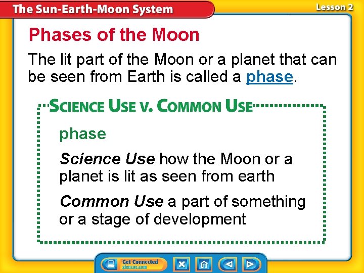 Phases of the Moon The lit part of the Moon or a planet that