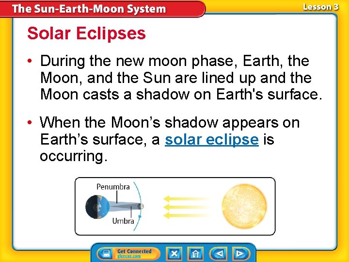 Solar Eclipses • During the new moon phase, Earth, the Moon, and the Sun