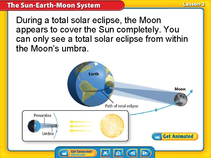 During a total solar eclipse, the Moon appears to cover the Sun completely. You