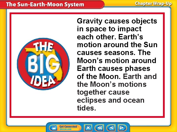 Gravity causes objects in space to impact each other. Earth’s motion around the Sun