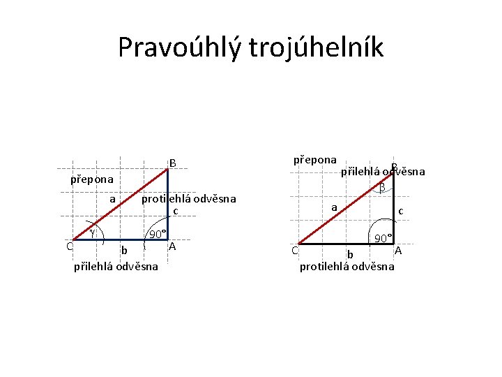 Pravoúhlý trojúhelník B přepona a C protilehlá odvěsna c 90° b přilehlá odvěsna A