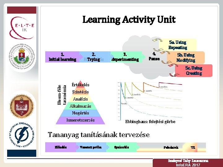 Learning Activity Unit 5 a. Using 5 a. Felhasználás Repeating Ismétlő 1. Initial learning
