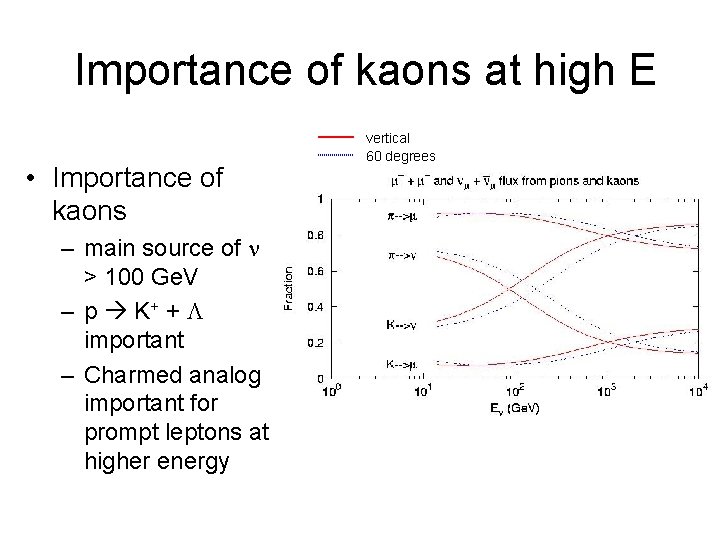 Importance of kaons at high E • Importance of kaons – main source of