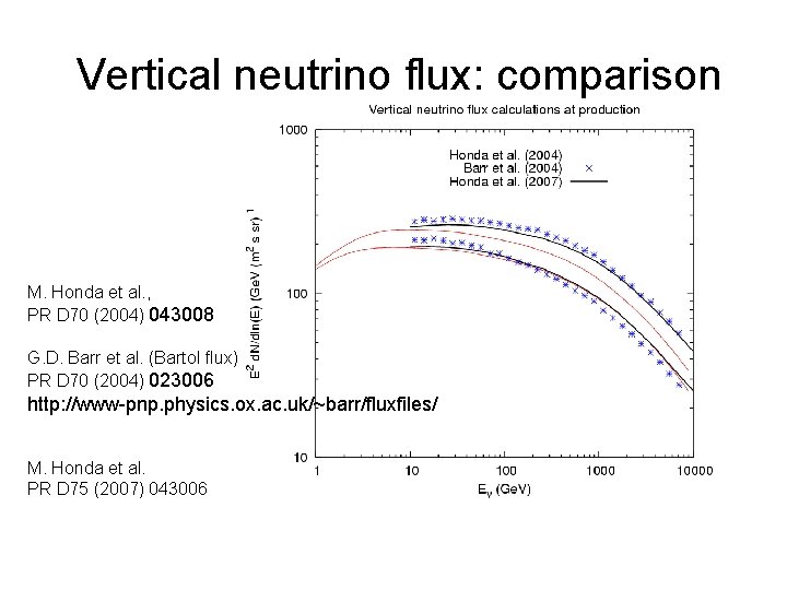 Vertical neutrino flux: comparison M. Honda et al. , PR D 70 (2004) 043008