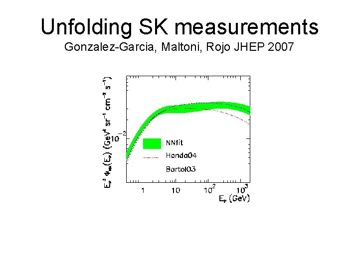 Unfolding SK measurements Gonzalez-Garcia, Maltoni, Rojo JHEP 2007 