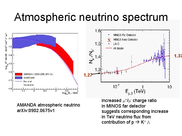 Atmospheric neutrino spectrum x 1. 37 1. 27 AMANDA atmospheric neutrino ar. Xiv: 0902.