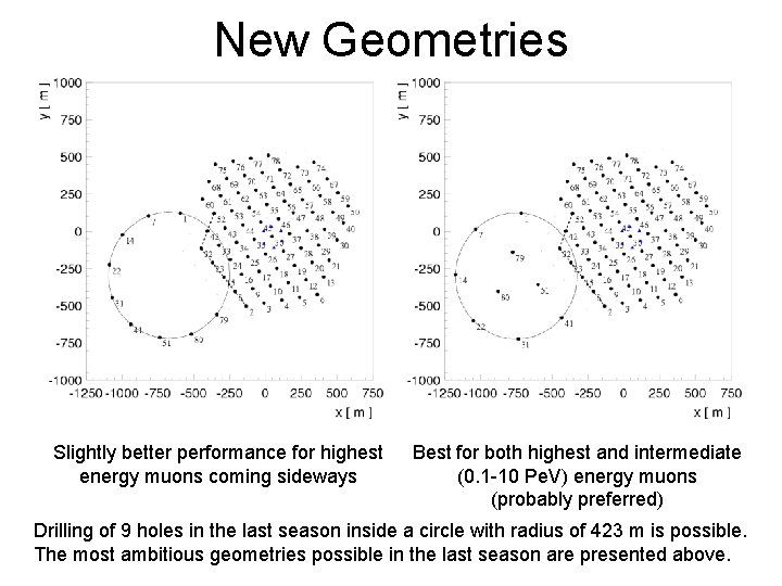 New Geometries Slightly better performance for highest energy muons coming sideways Best for both