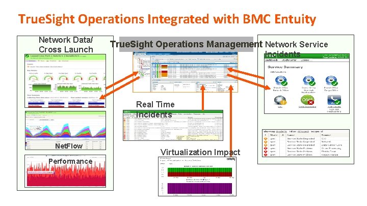 True. Sight Operations Integrated with BMC Entuity Network Data/ Cross Launch True. Sight Operations