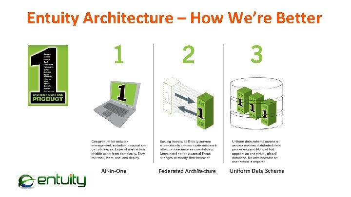 Entuity Architecture – How We’re Better 