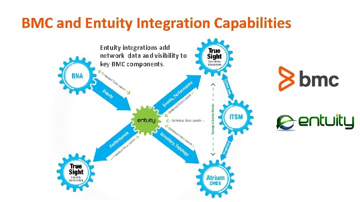 BMC and Entuity Integration Capabilities Entuity integrations add network data and visibility to key