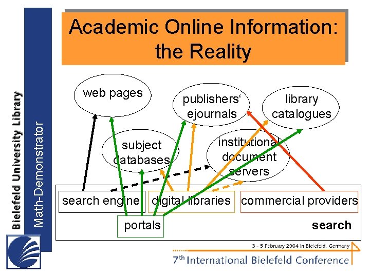 Academic Online Information: the Reality Math-Demonstrator web pages subject databases publishers‘ ejournals library catalogues