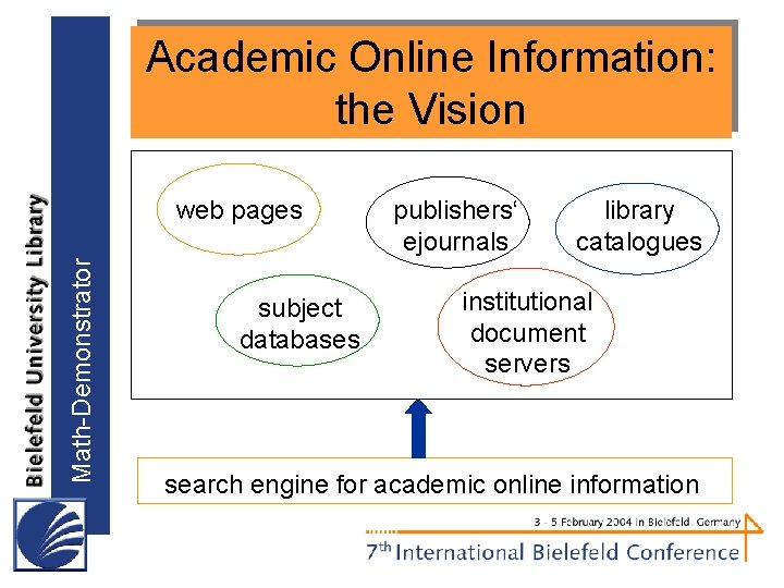 Academic Online Information: the Vision Math-Demonstrator web pages subject databases publishers‘ ejournals library catalogues