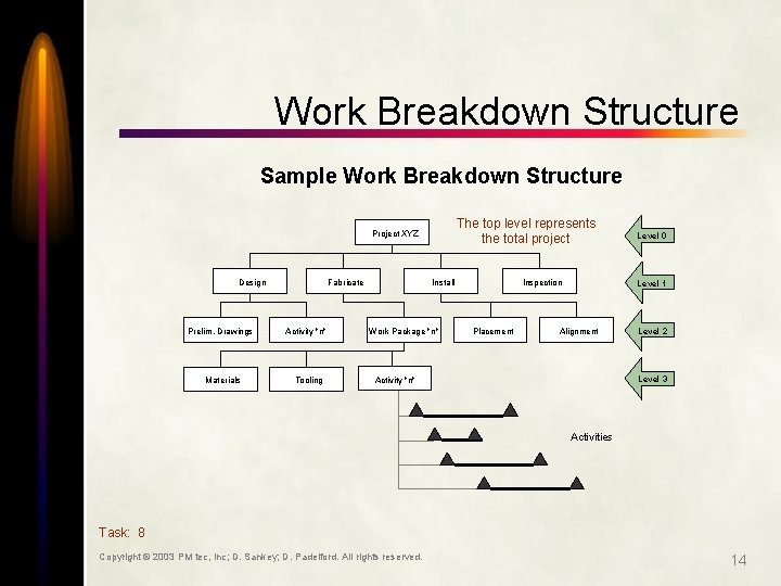 Work Breakdown Structure Sample Work Breakdown Structure The top level represents the total project
