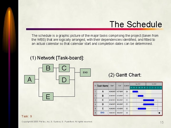 The Schedule The schedule is a graphic picture of the major tasks comprising the