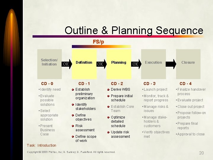 Outline & Planning Sequence FS/p Selection/ Initiation CD - 0 • Identify need •