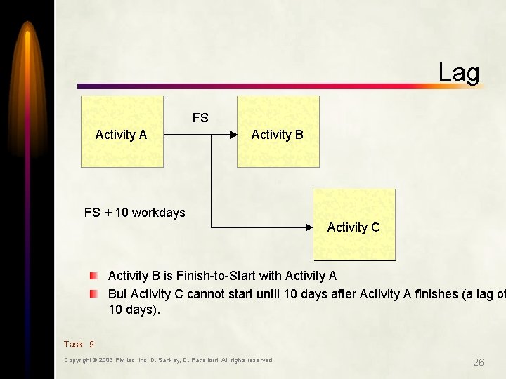 Lag FS Activity A Activity B FS + 10 workdays Activity C Activity B