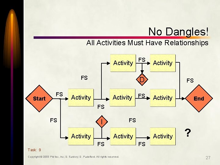 No Dangles! All Activities Must Have Relationships Activity FS Start FS FS Activity D