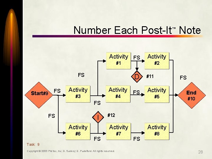 Number Each Post-It Note ™ Activity FS Activity #1 FS Start#9 FS D Activity