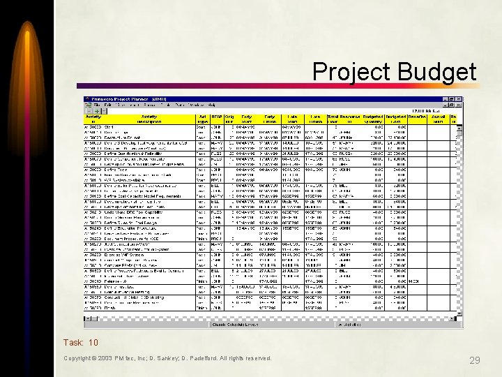 Project Budget Task: 10 Copyright © 2003 PM tec, Inc; D. Sankey; D. Padelford.