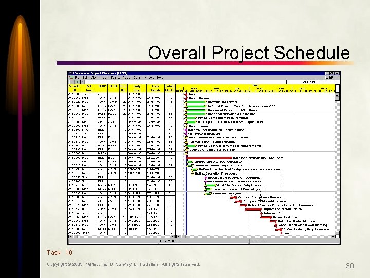 Overall Project Schedule Task: 10 Copyright © 2003 PM tec, Inc; D. Sankey; D.