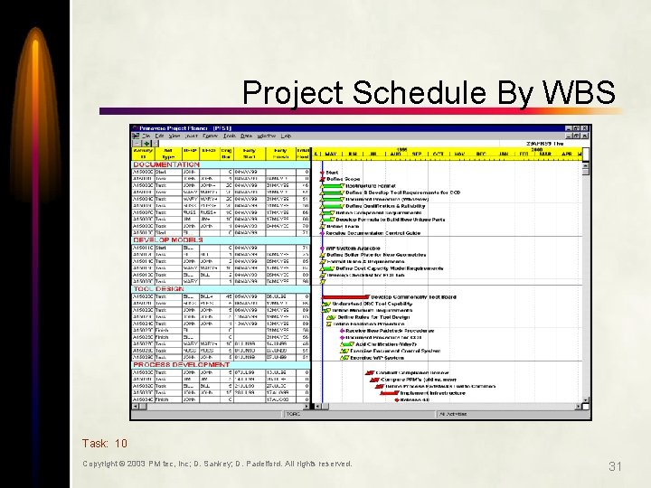 Project Schedule By WBS Task: 10 Copyright © 2003 PM tec, Inc; D. Sankey;