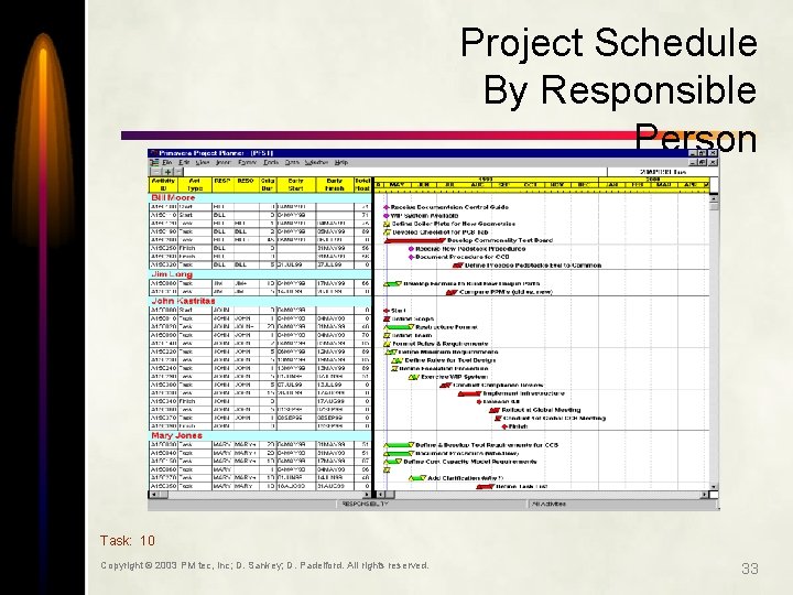 Project Schedule By Responsible Person Task: 10 Copyright © 2003 PM tec, Inc; D.