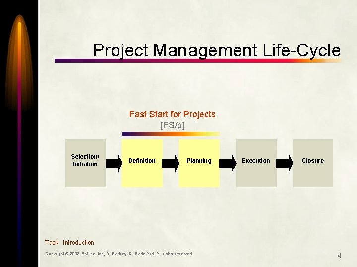 Project Management Life-Cycle Fast Start for Projects [FS/p] Selection/ Initiation Definition Planning Execution Closure