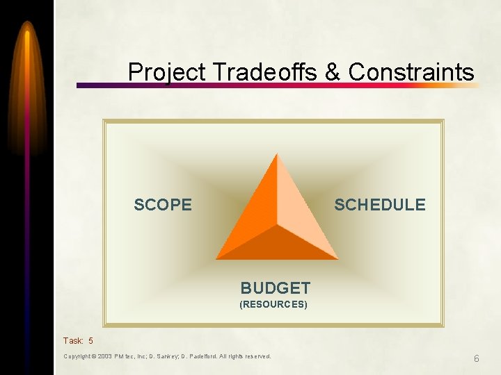 Project Tradeoffs & Constraints SCOPE SCHEDULE BUDGET (RESOURCES) Task: 5 Copyright © 2003 PM