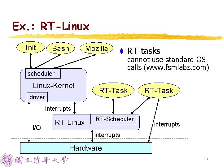 Ex. : RT-Linux Init Bash Mozilla t scheduler Linux-Kernel driver RT-tasks cannot use standard Ex. : RT-Linux Init Bash Mozilla t scheduler Linux-Kernel driver RT-tasks cannot use standard