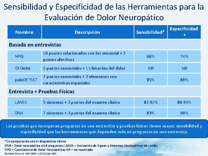 Sensibilidad y Especificidad de las Herramientas para la Evaluación de Dolor Neuropático Nombre Descripción